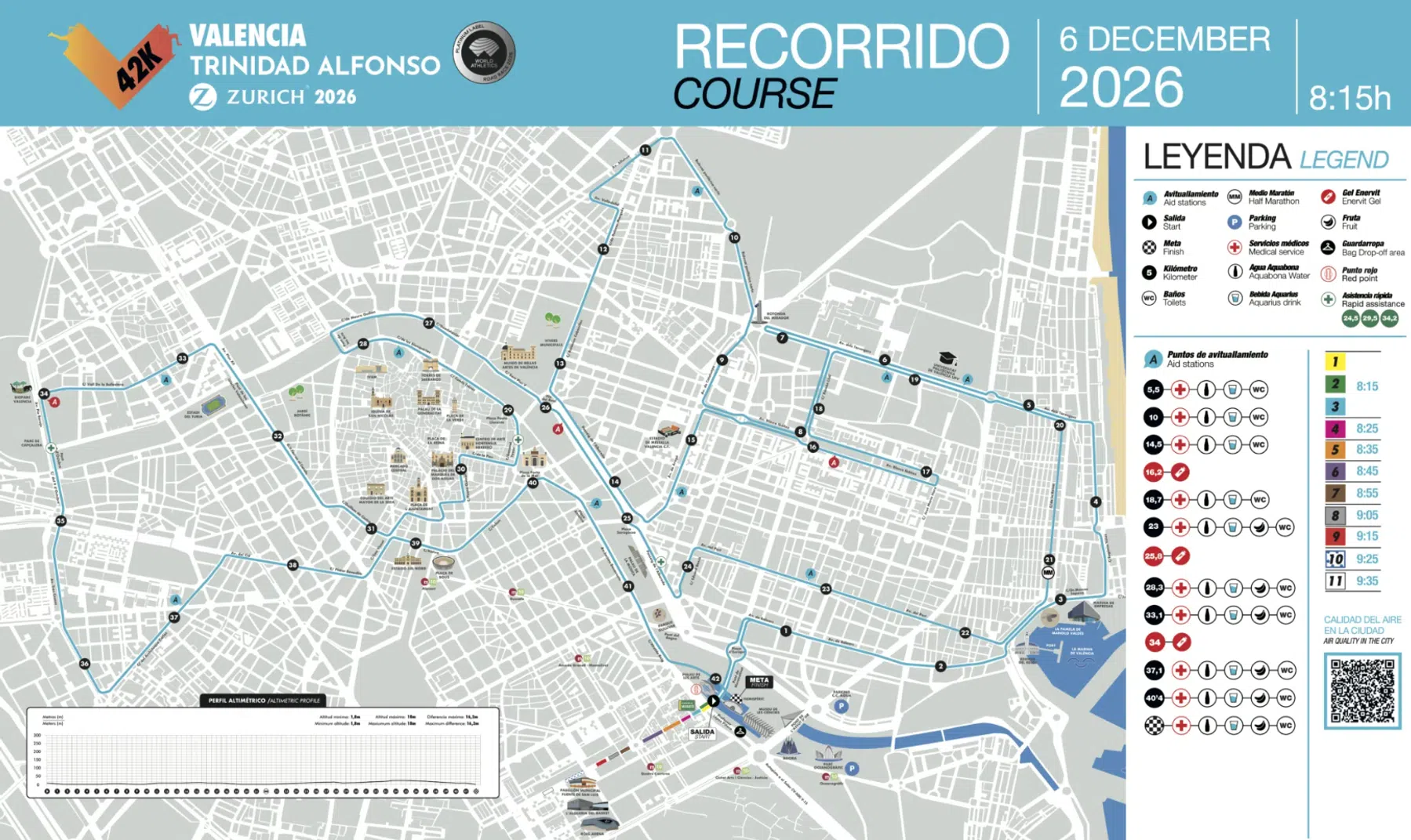 Parcours Valencia Marathon 2026